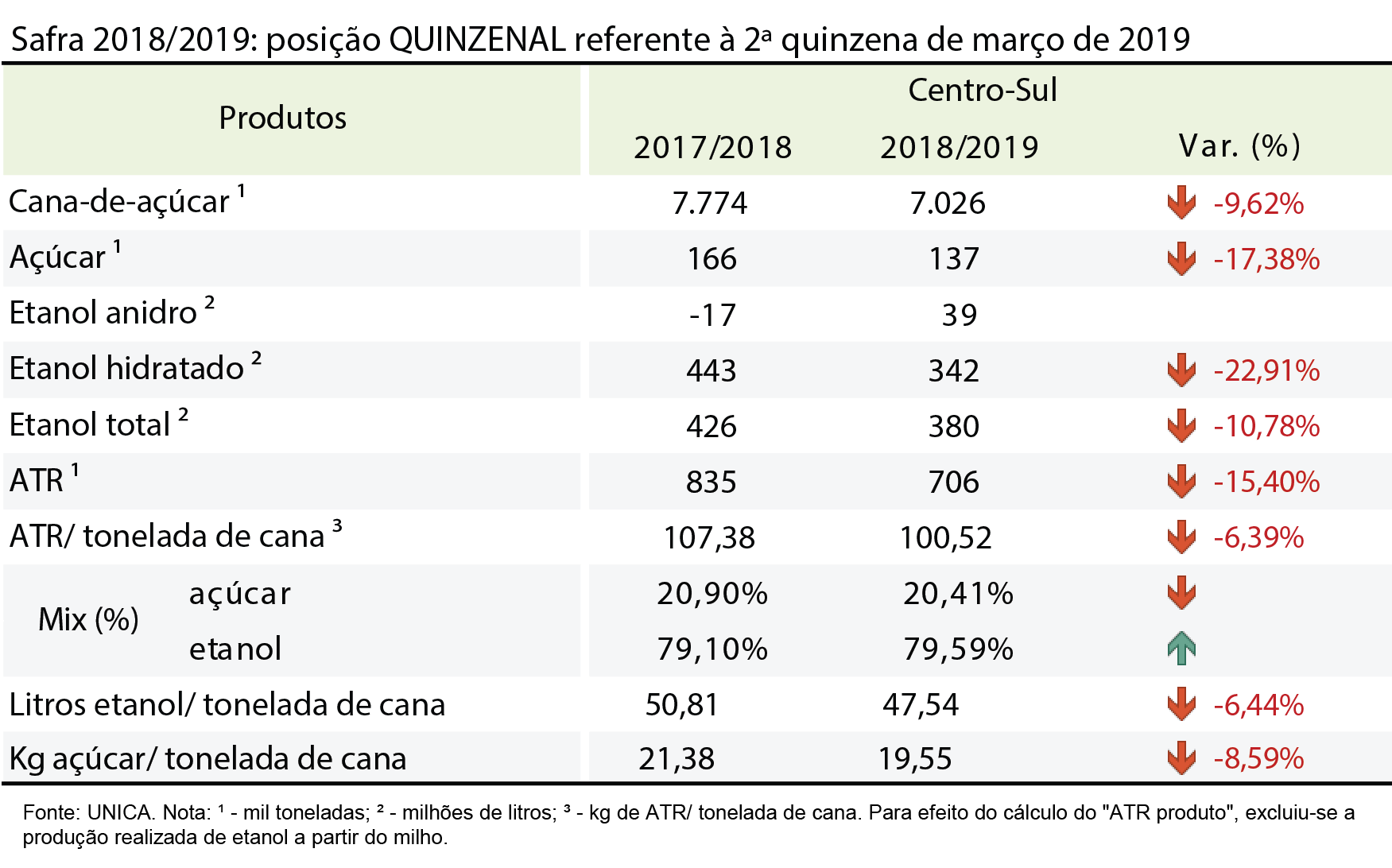 tabela unica 09.04.19