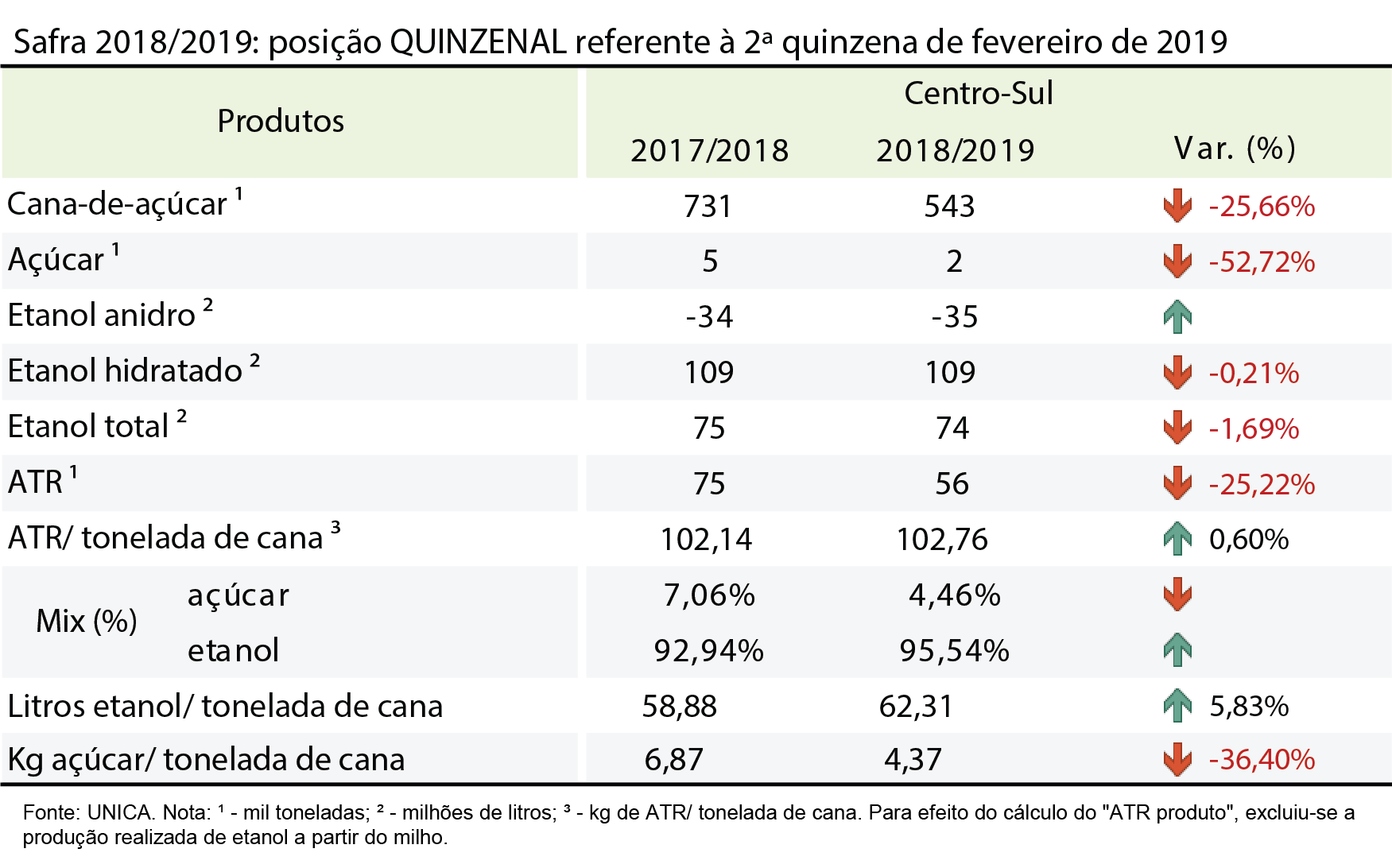 tabela unica 12.03.19
