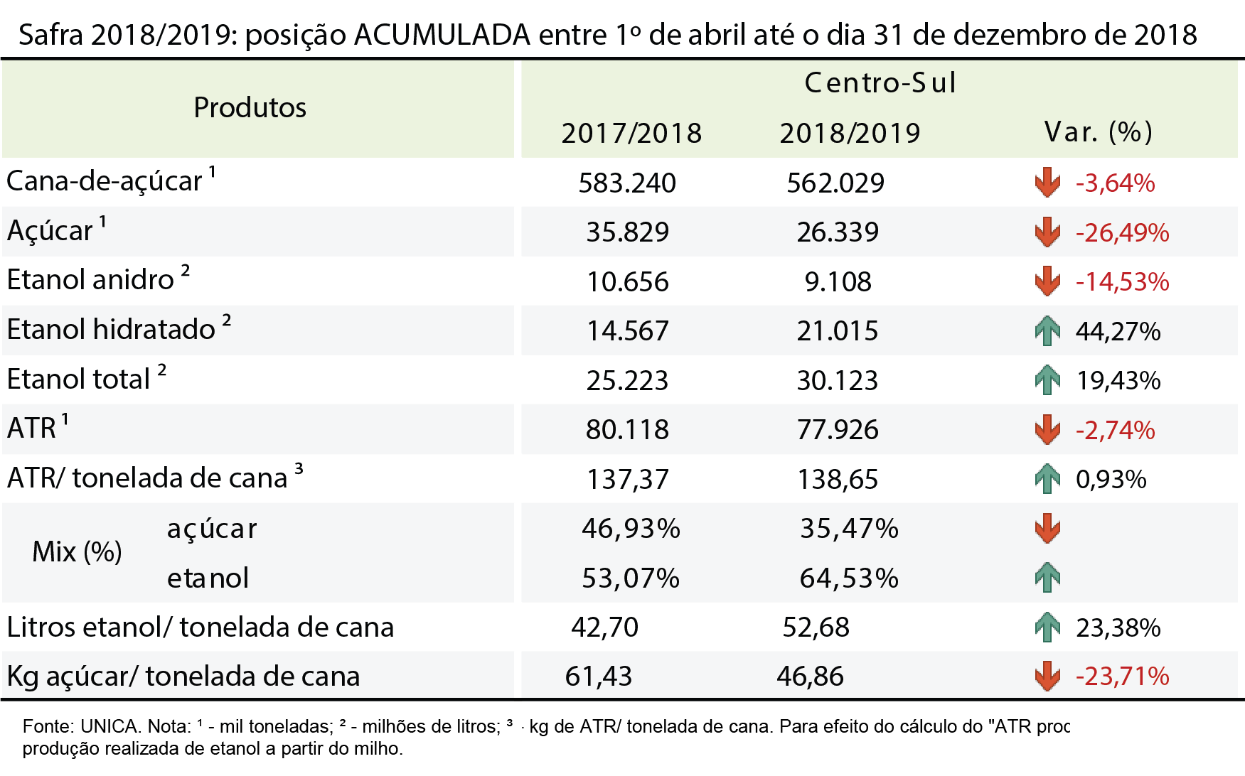 tabela unica acumulada 15.01.19