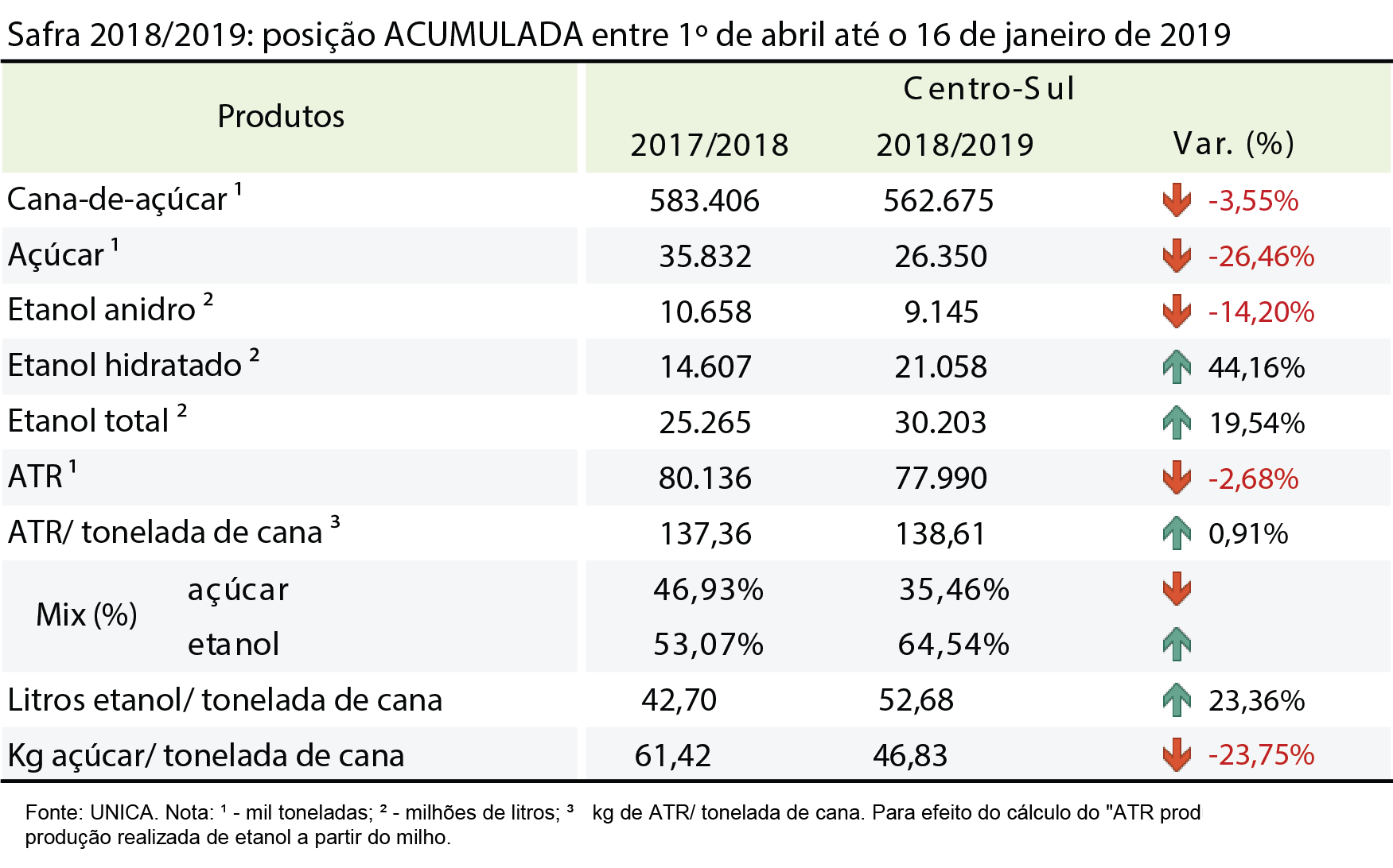tabela unica acumulada 24.01.19