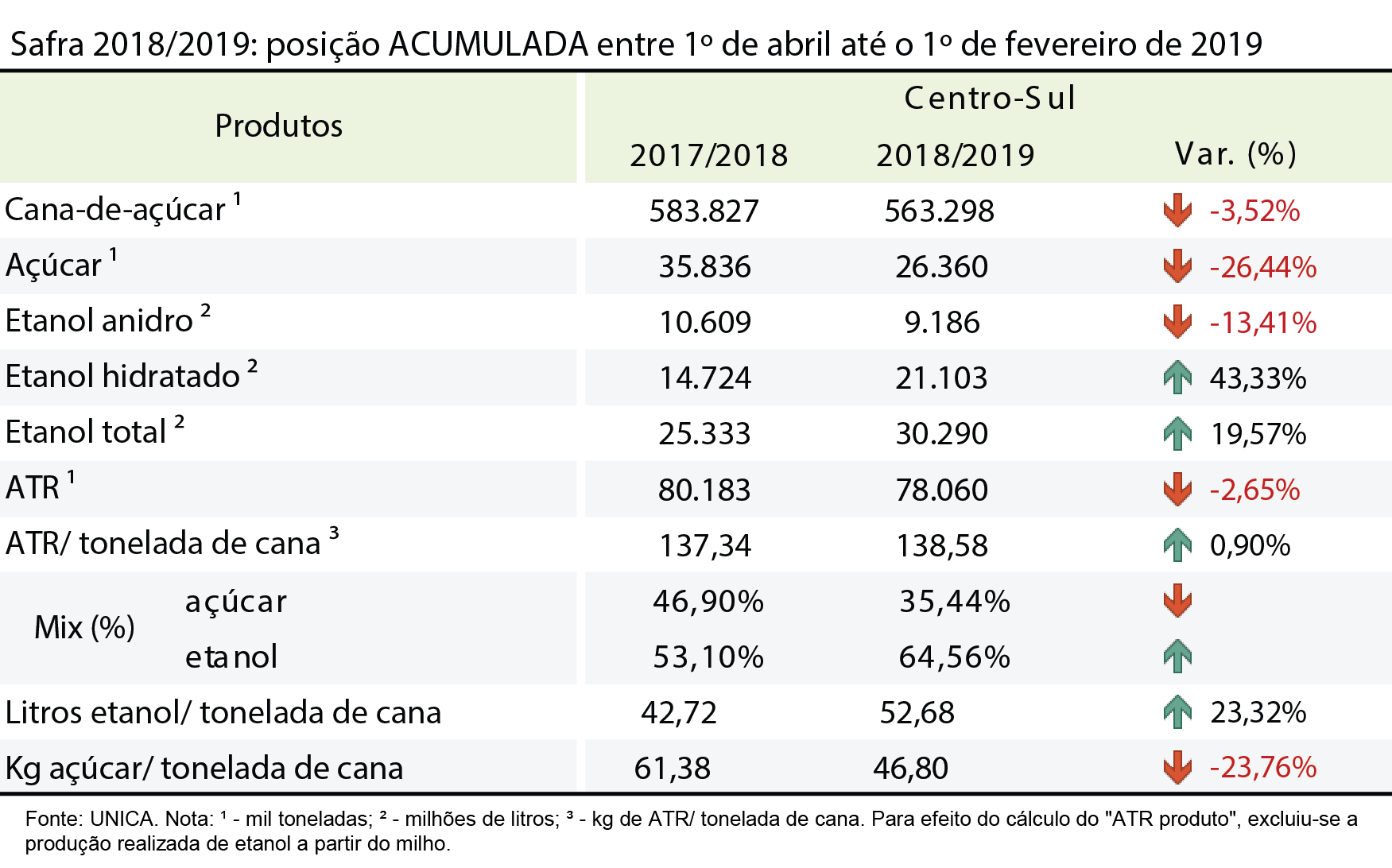 tabela unica acumulada12.02.19