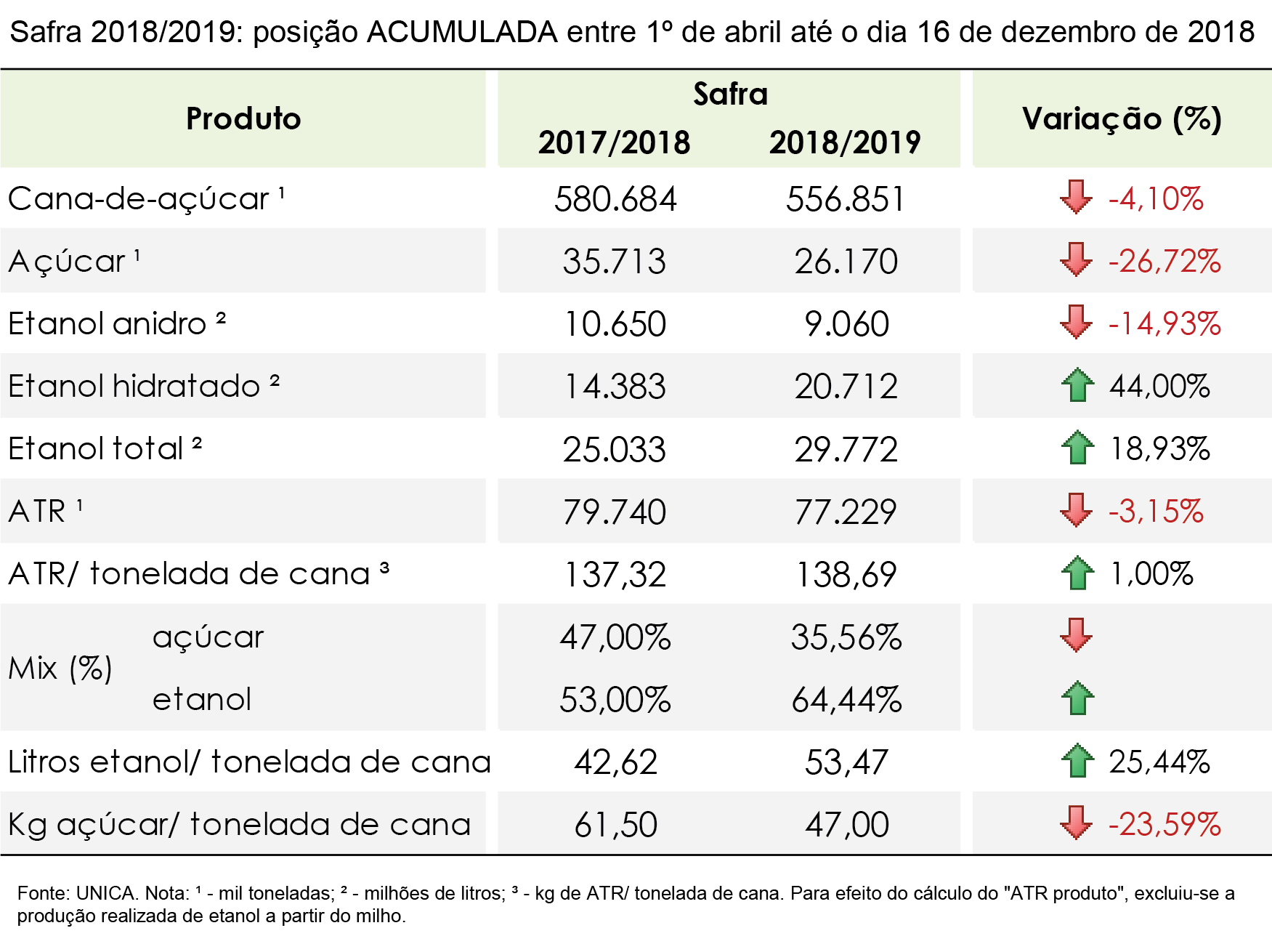 tabela unica acumulada20.12.2018