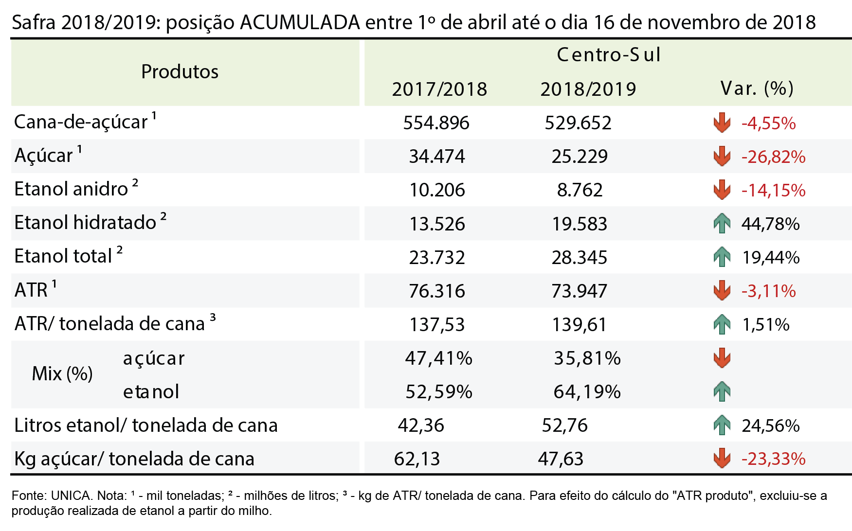 tabela unica acumulada21.11.18