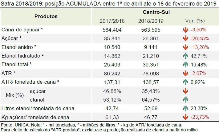 tabela unica acumulada26.02.19