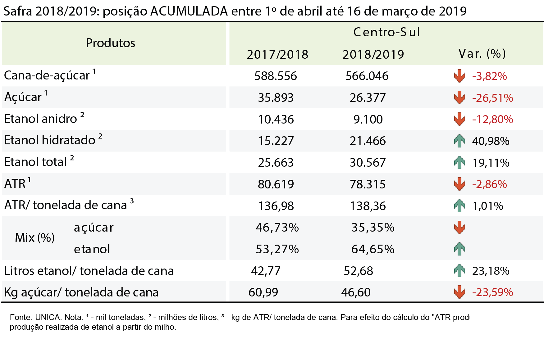 tabela unica acumulada26.03.19