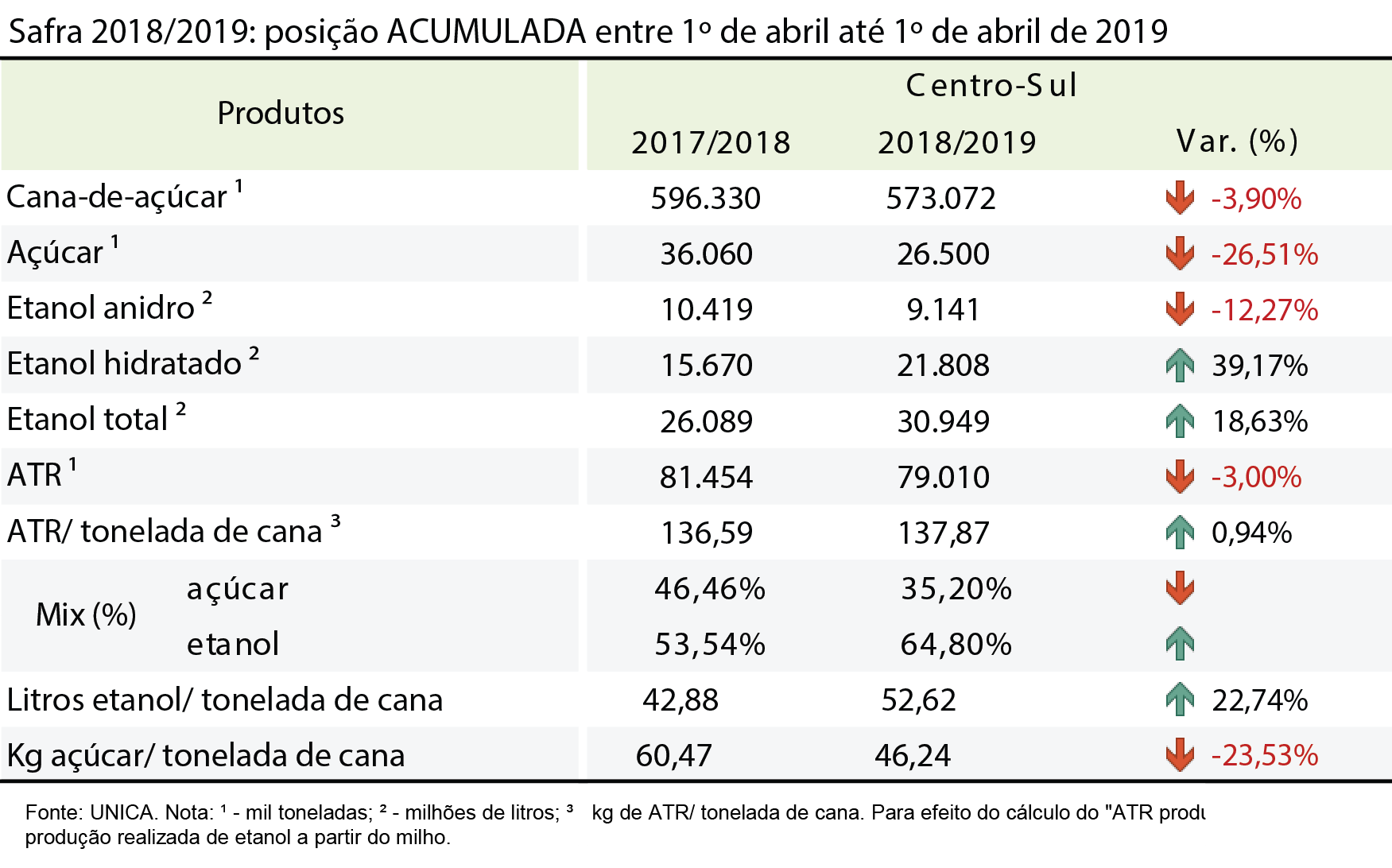 tabela unica acumulada 09.04.19