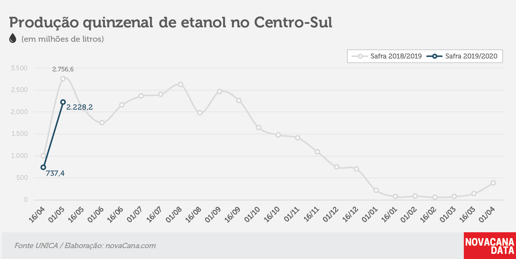 quinzena 02 etanol 10.05.19