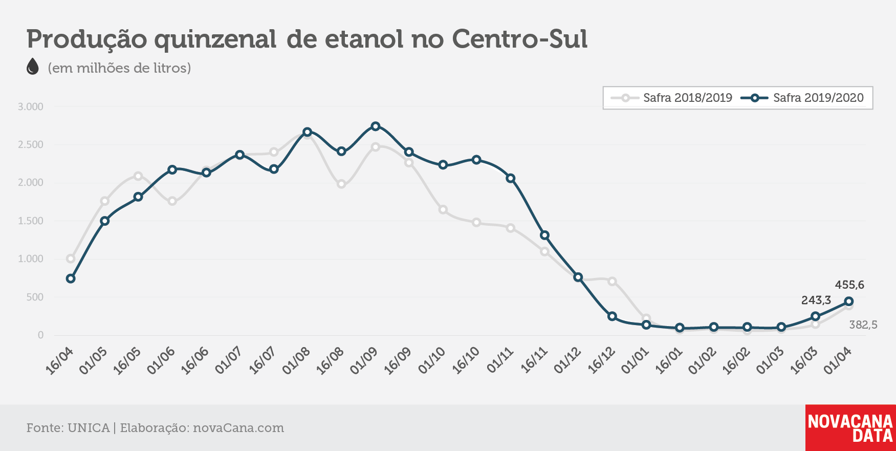 quinzena 02 etanol 16.04.2020