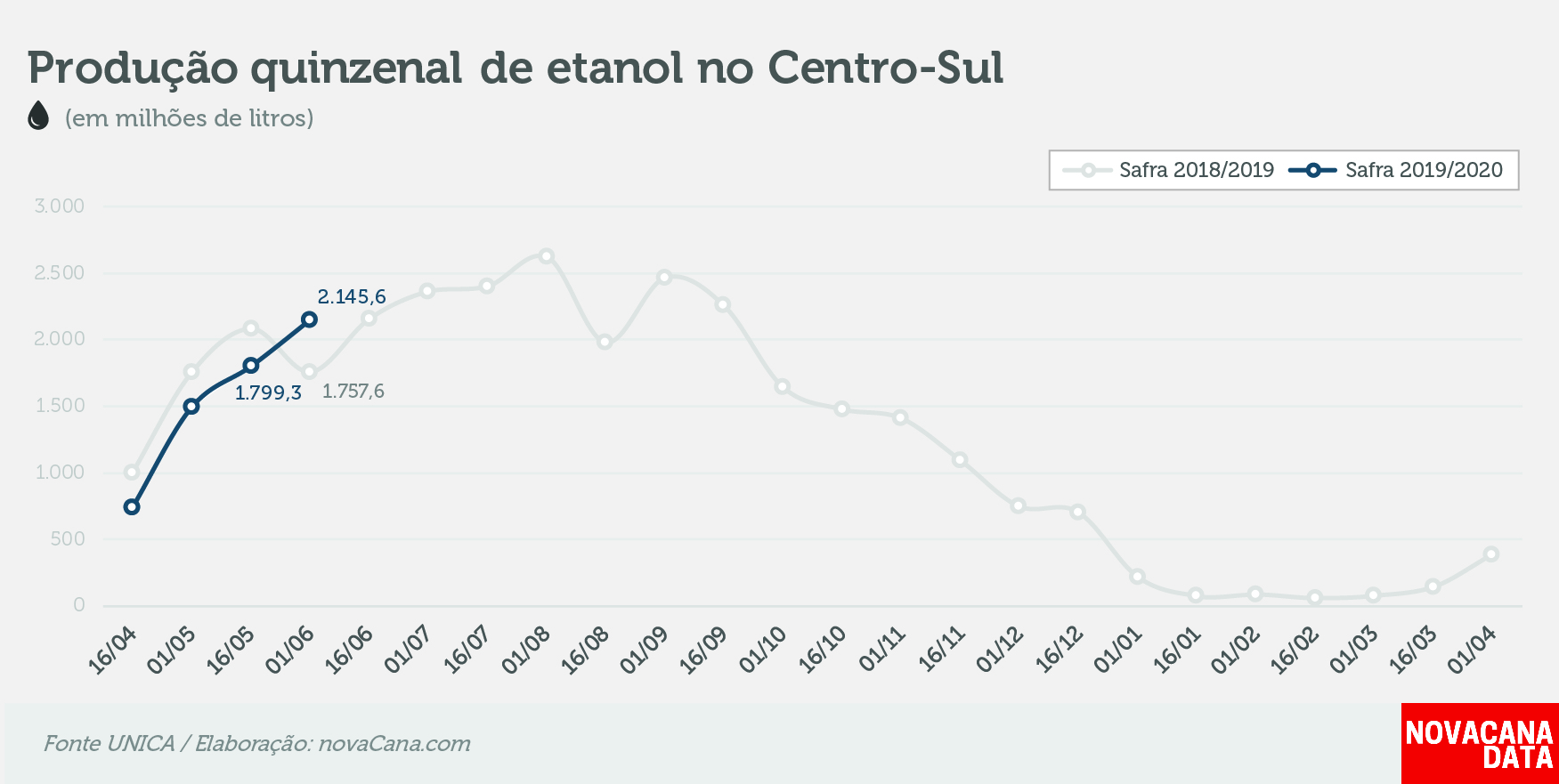 quinzena 02 etanol 11.06.19 V2