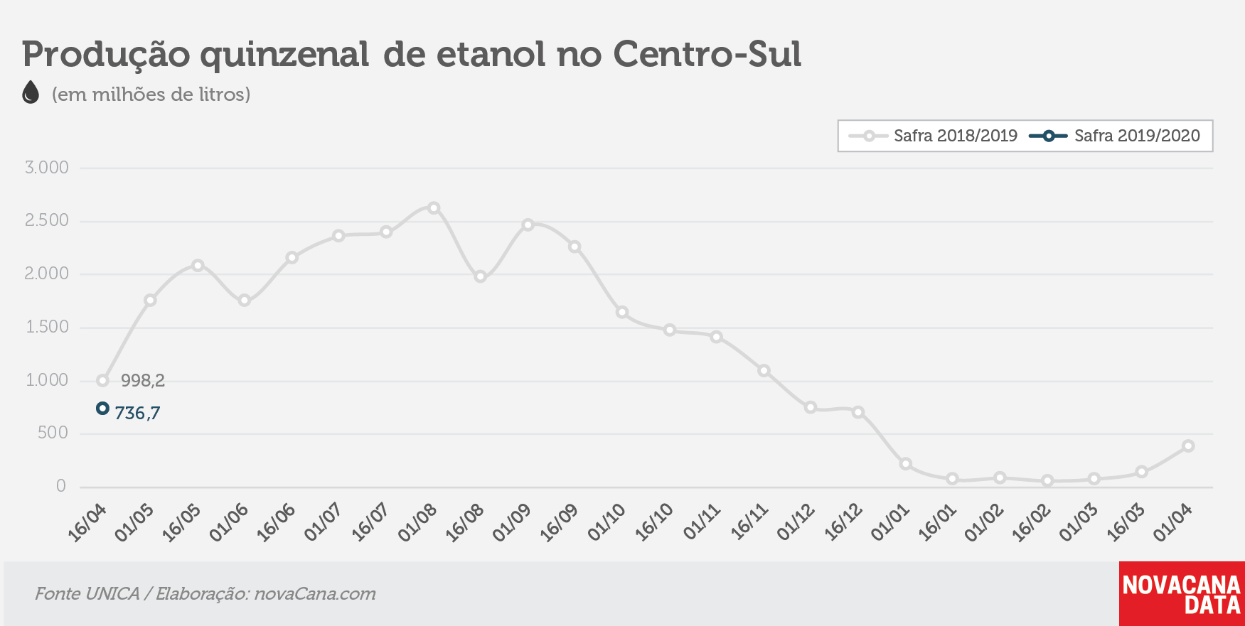 quinzena 02 etanol 25.04.19
