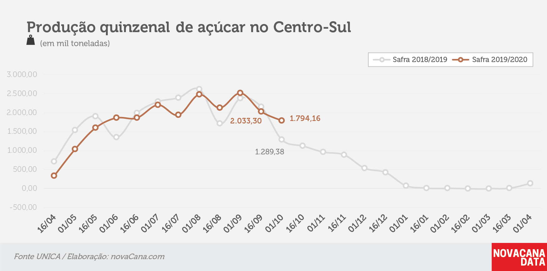 quinzena 03 acucar 09.10.19