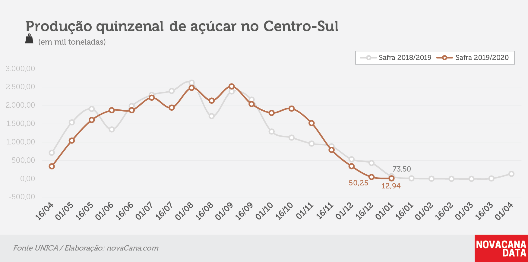 quinzena 03 acucar 14.01.20