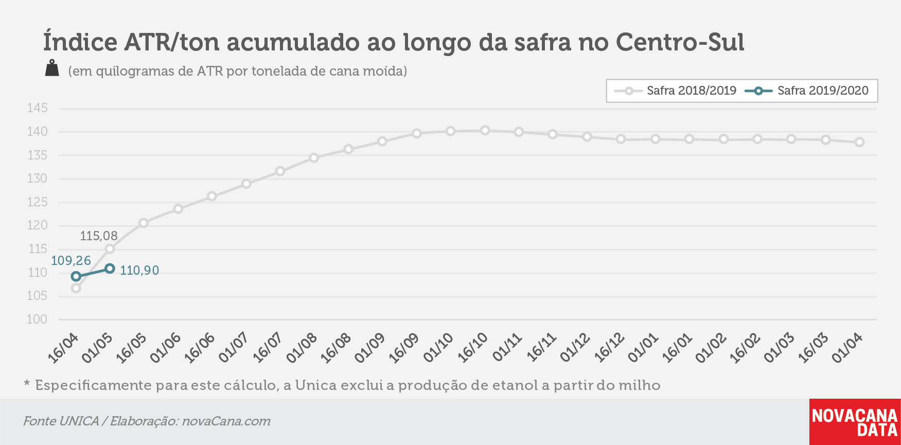 quinzena 04 ATR ton 10.05.19