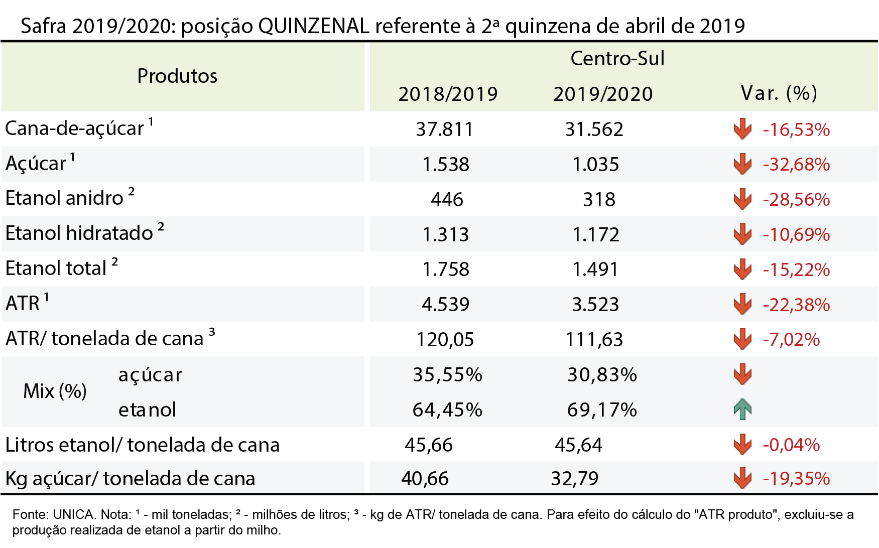 tabela unica10.05.19