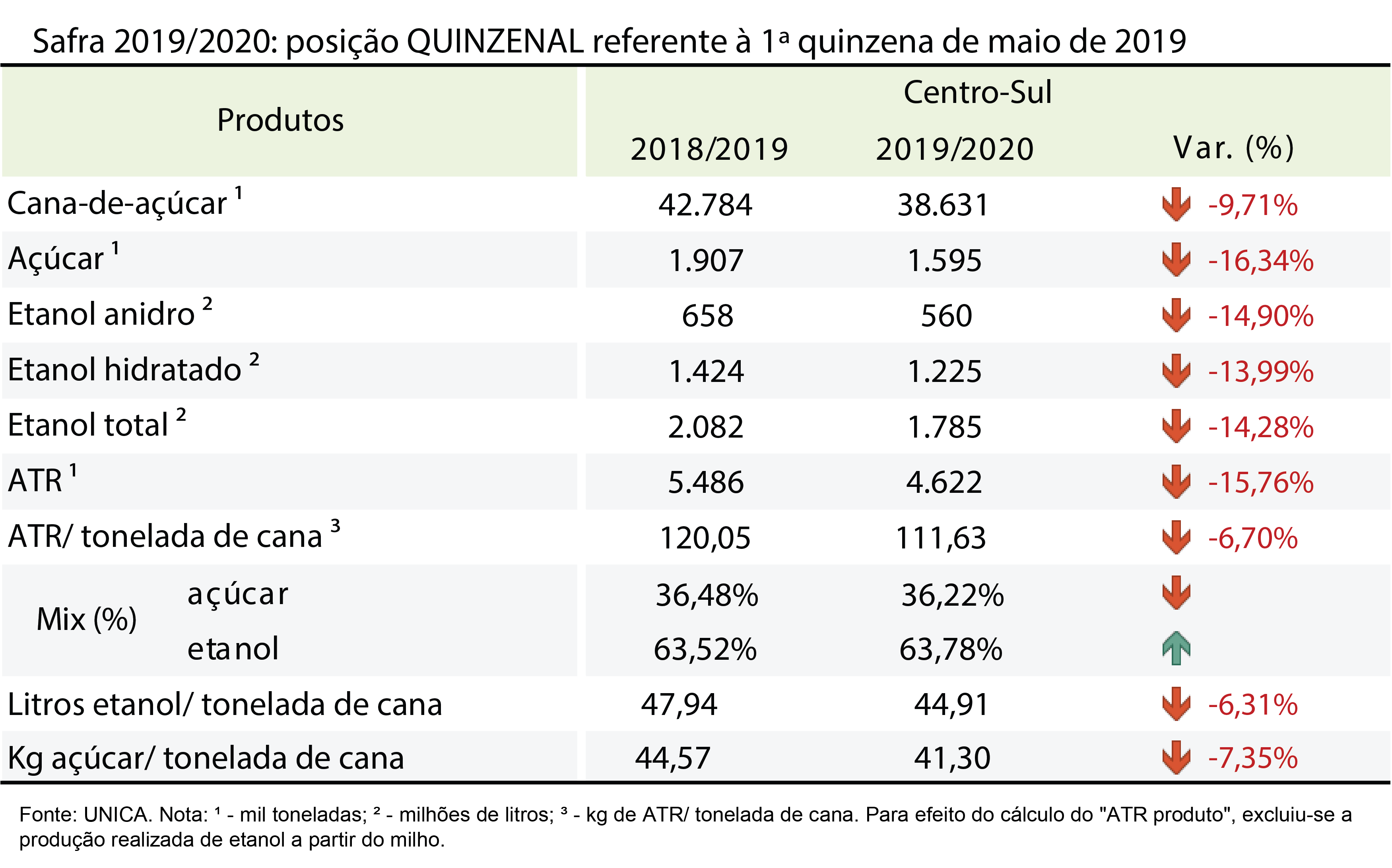 tabela unica23.05.2019