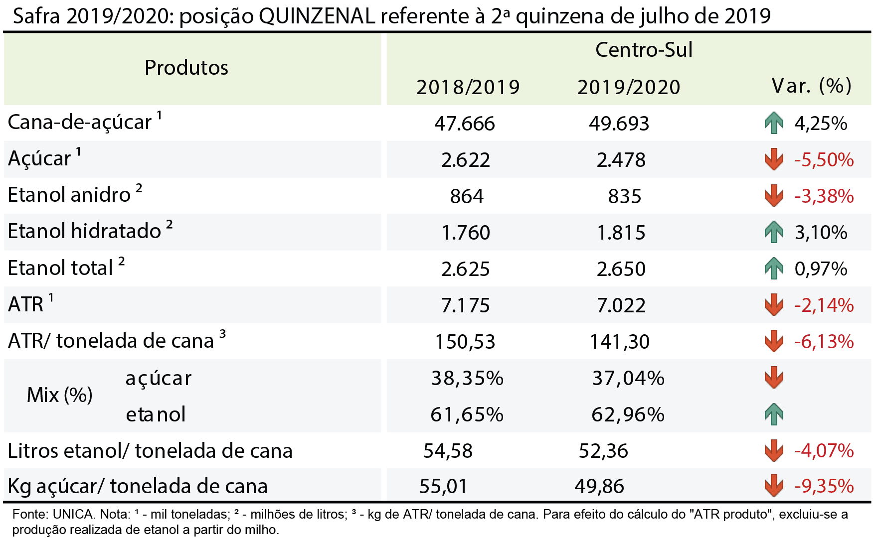 tabela unica 09.08.19