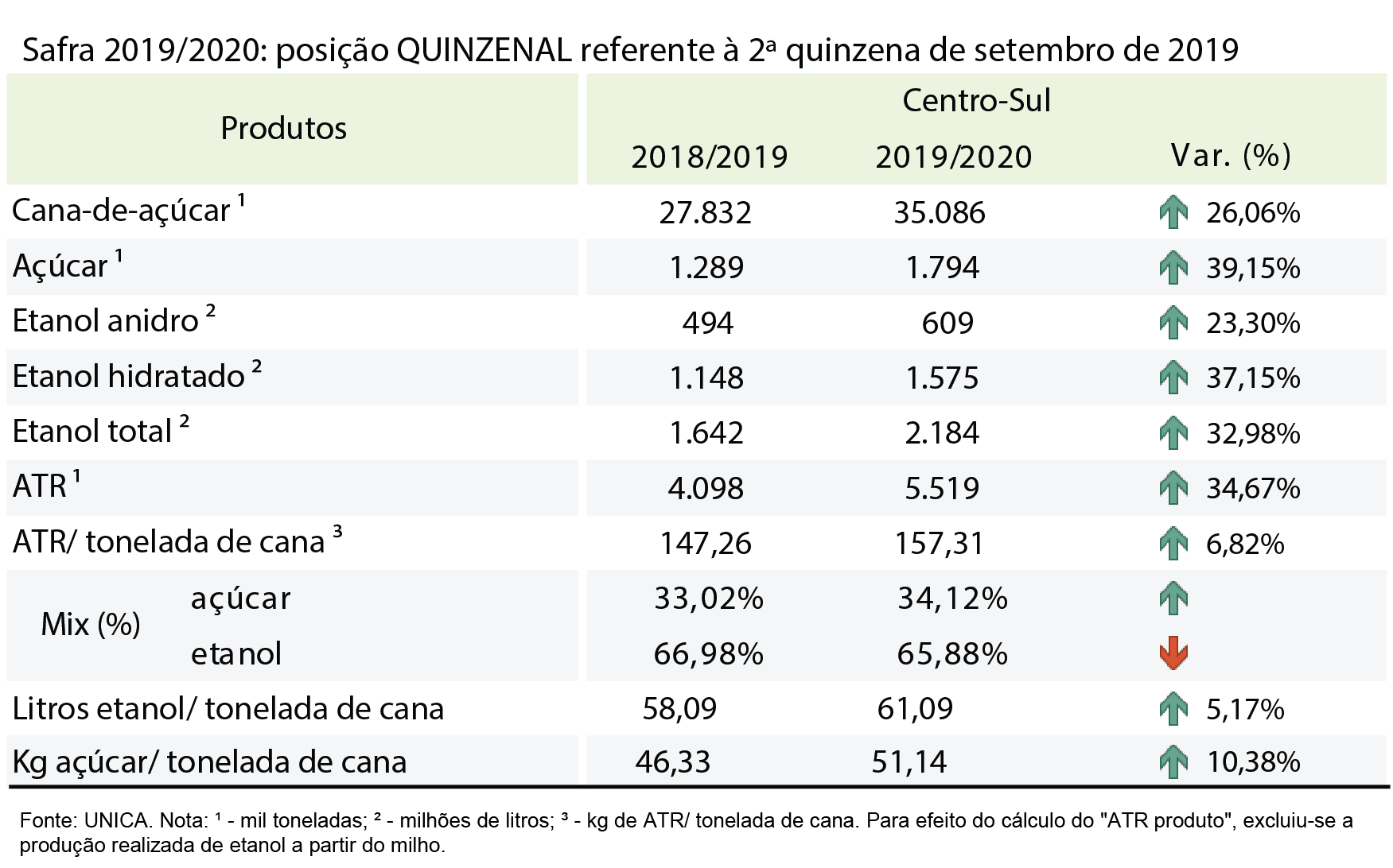tabela unica 09.10.19