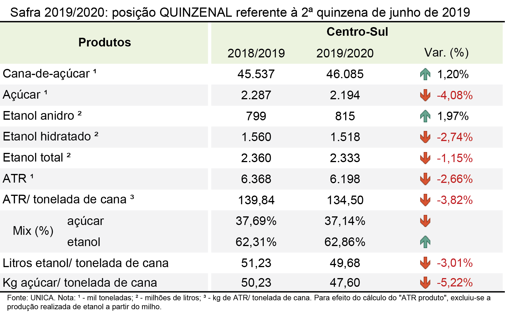 tabela unica 10.07.19