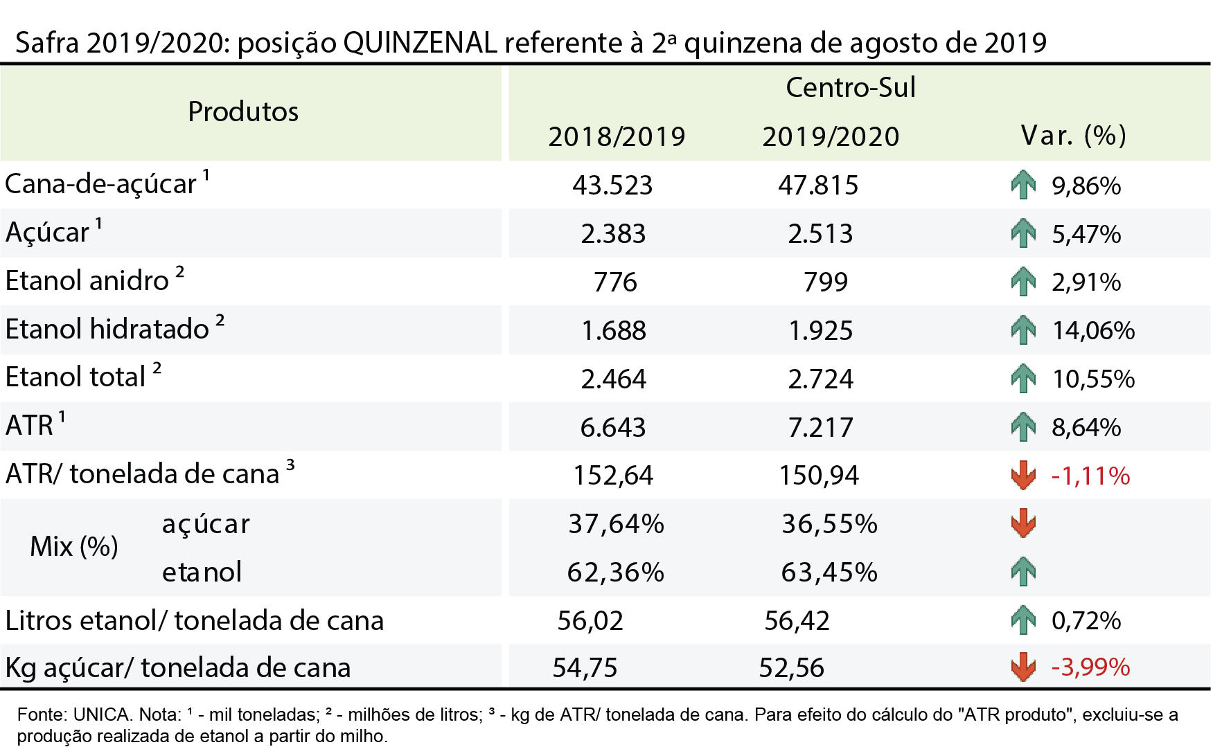 tabela unica 10.09.19