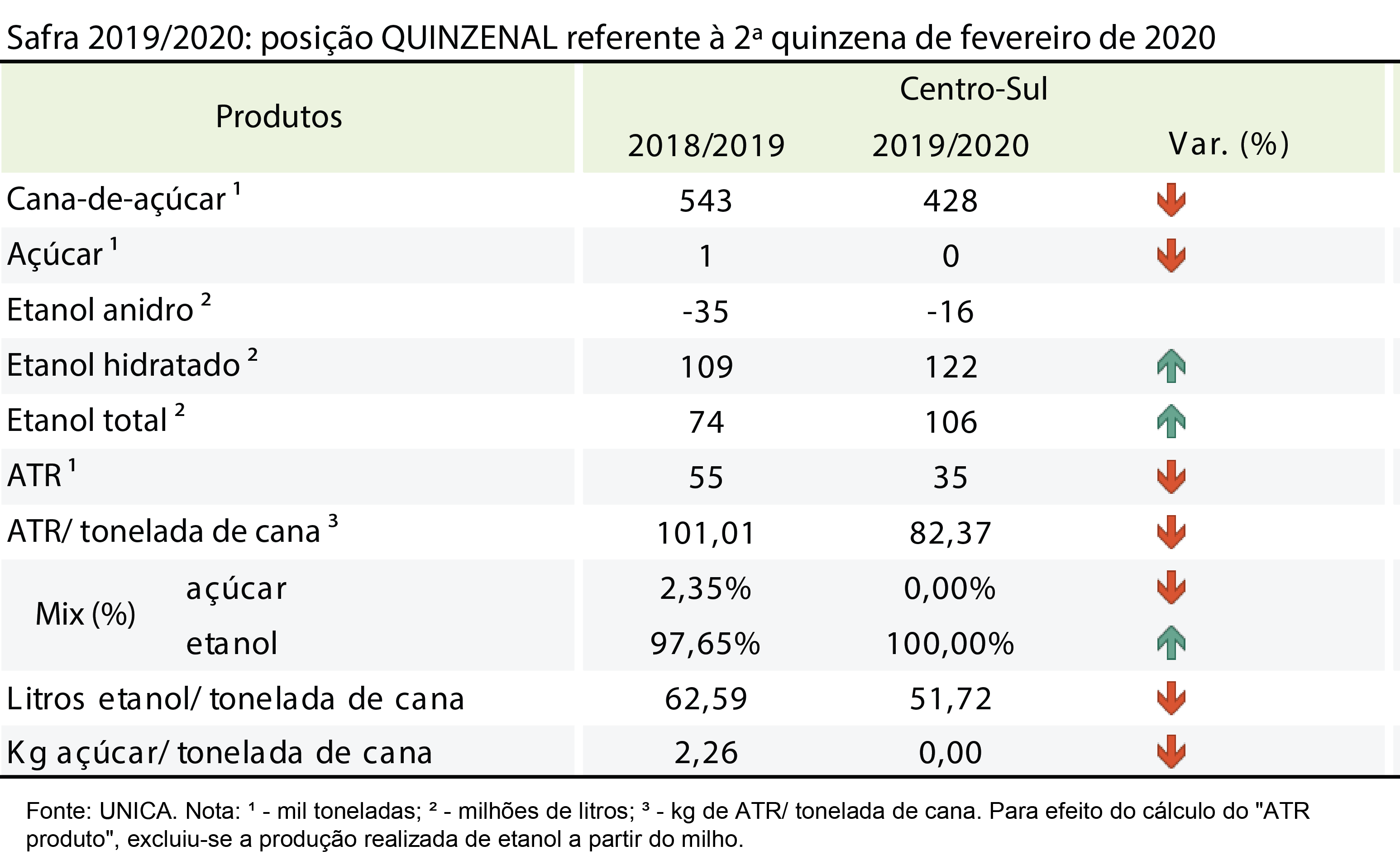 tabela unica 11.03.20