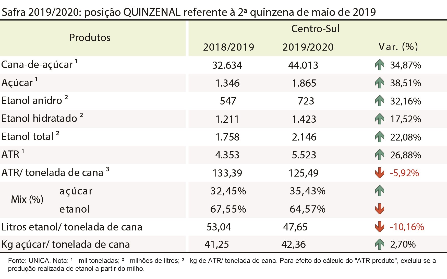 tabela unica 11.06.19