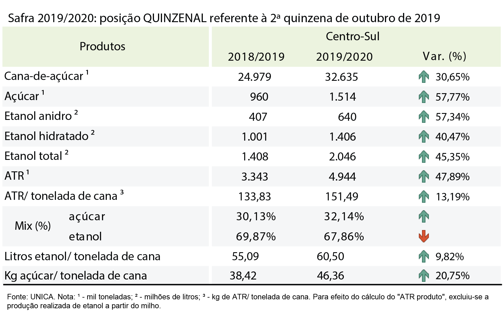 tabela unica 111119