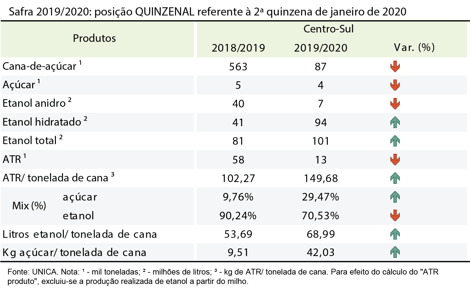 tabela unica 12.02.20