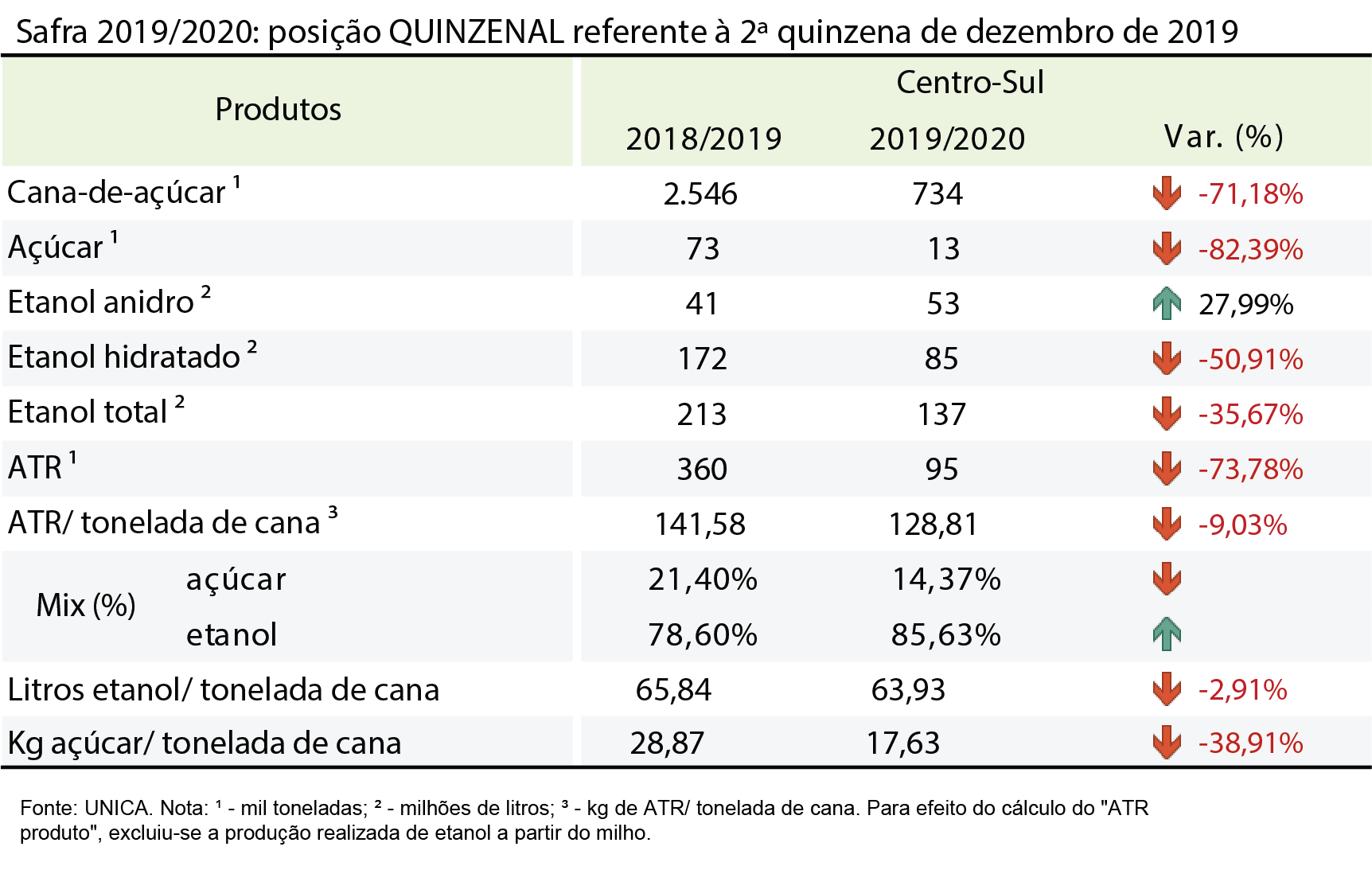 tabela unica 14.01.20