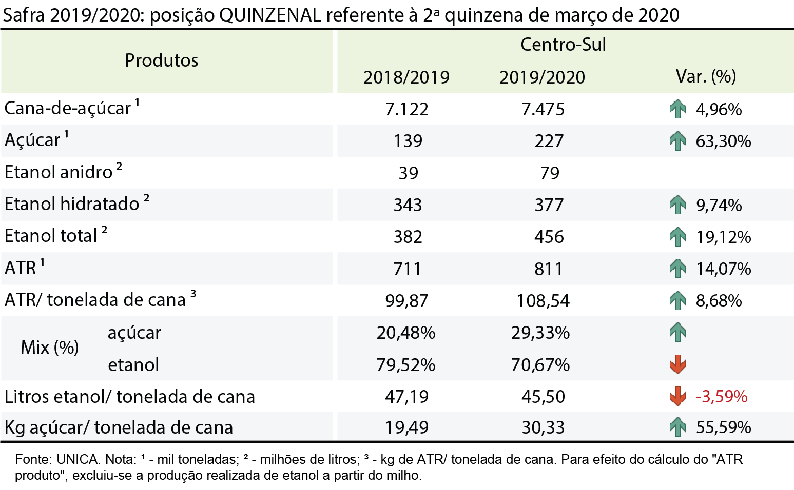 tabela unica 16.04.2020