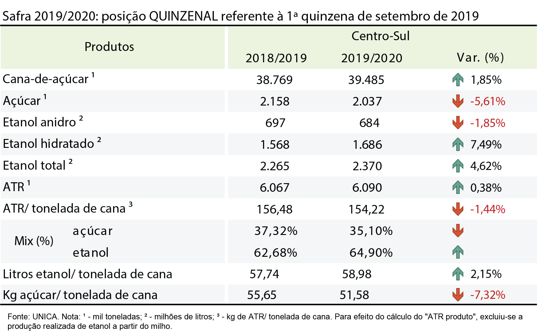tabela unica 24.09.19