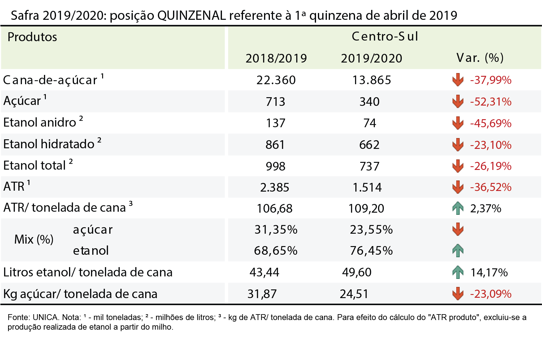 tabela unica 25.04.19