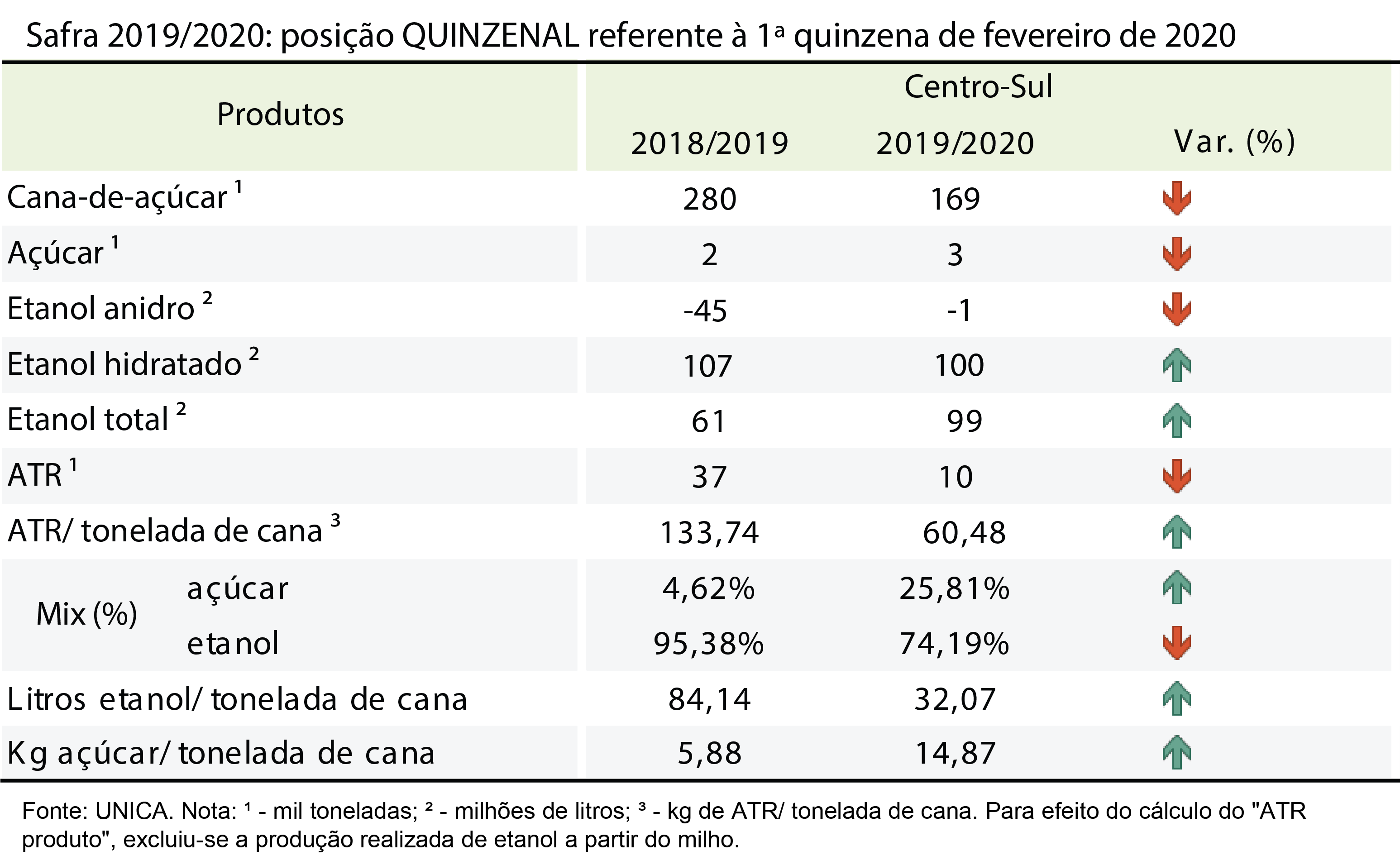 tabela unica 28.02.20