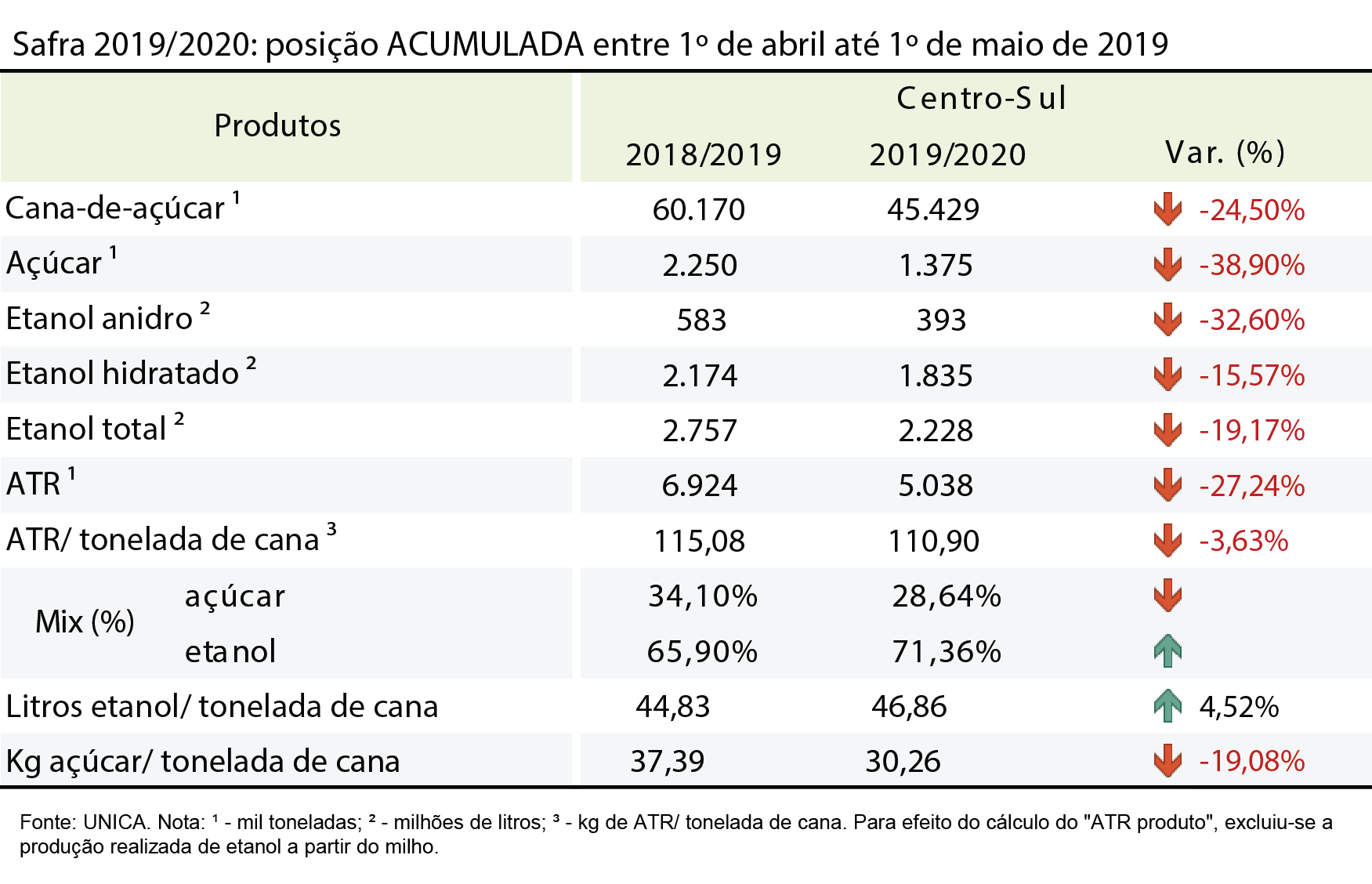 tabela unica acumulada10.05.19