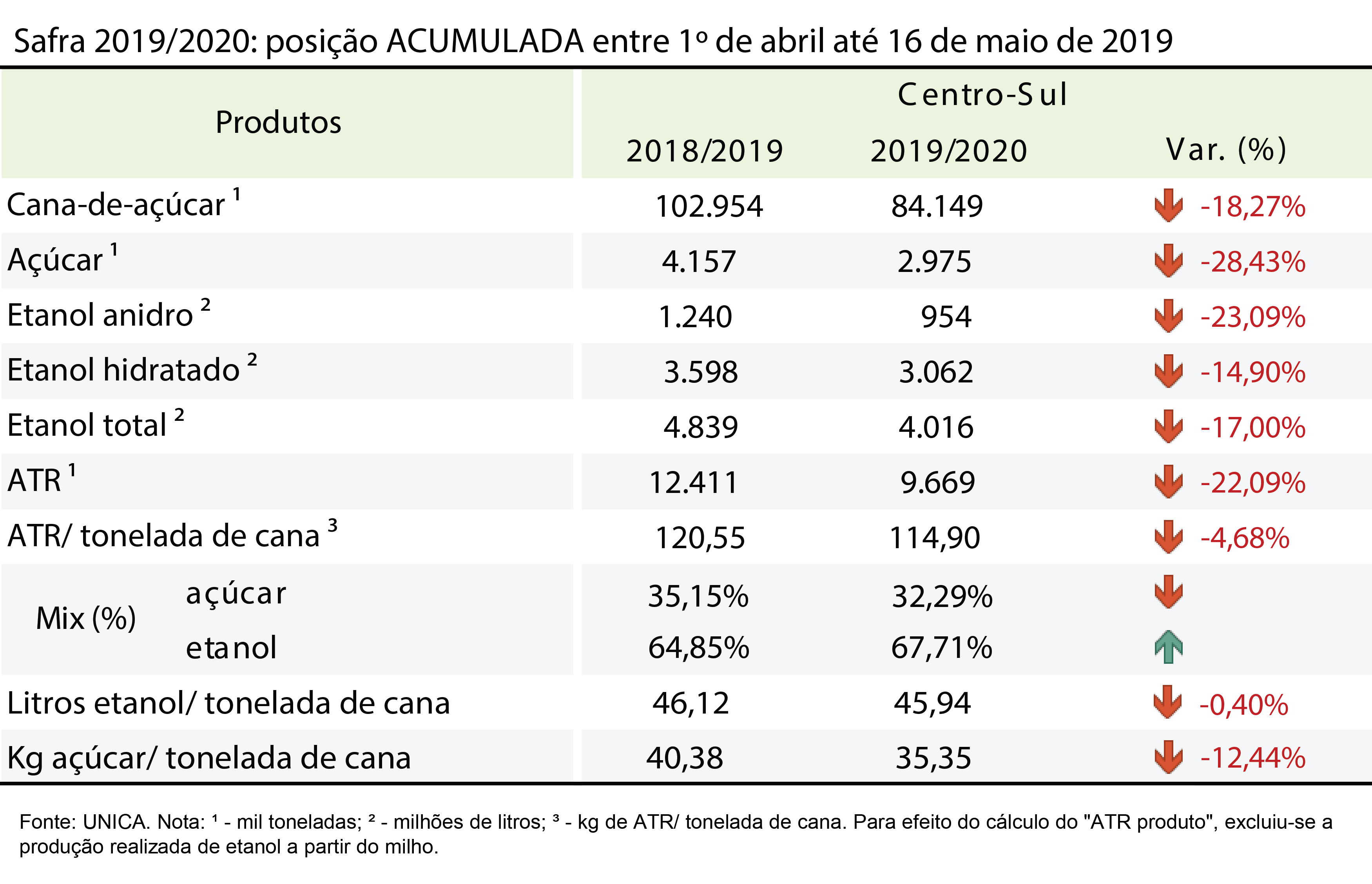 tabela unica acumulada23.05.2019
