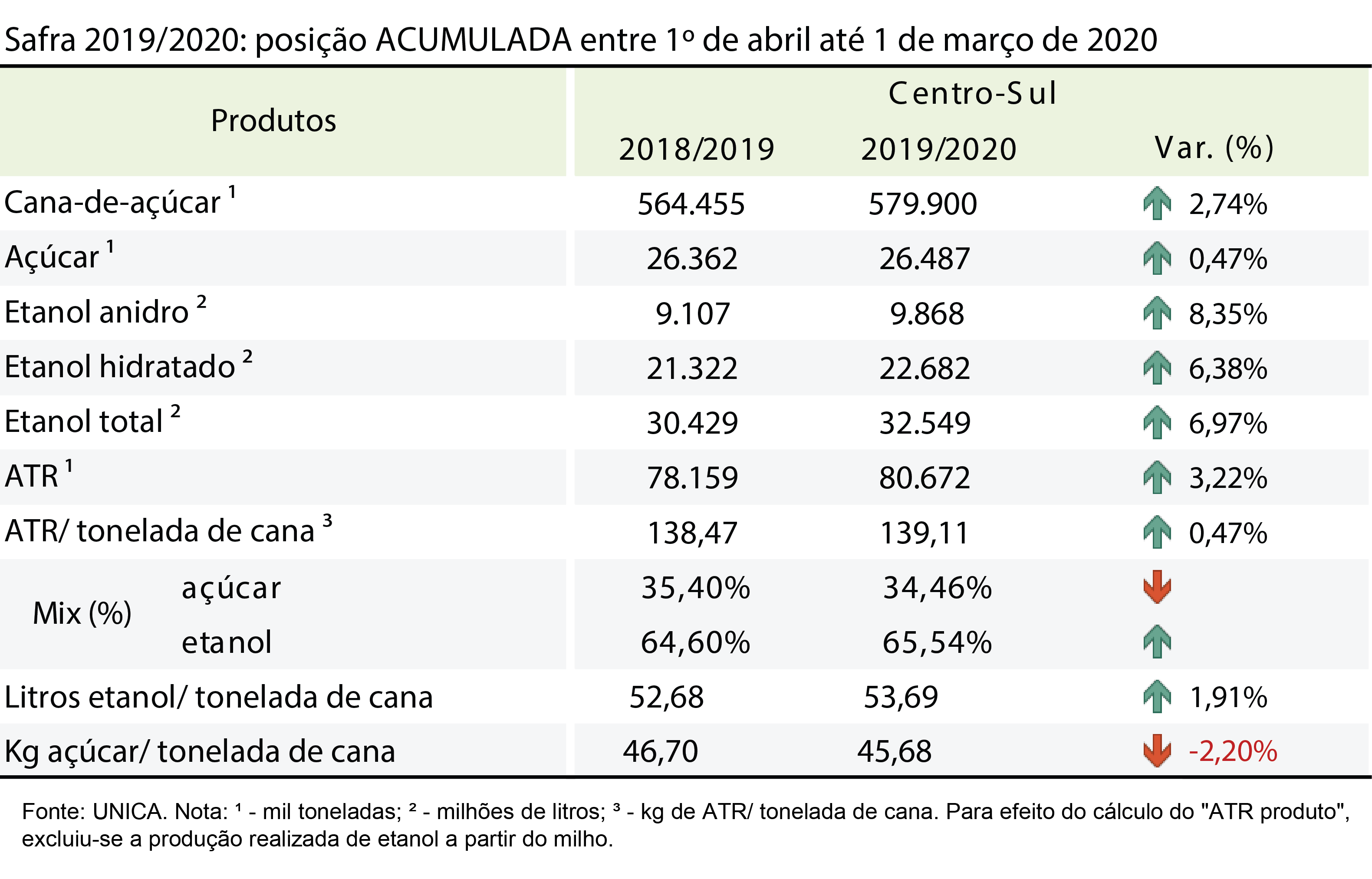 tabela unica acumulada 11.03.20