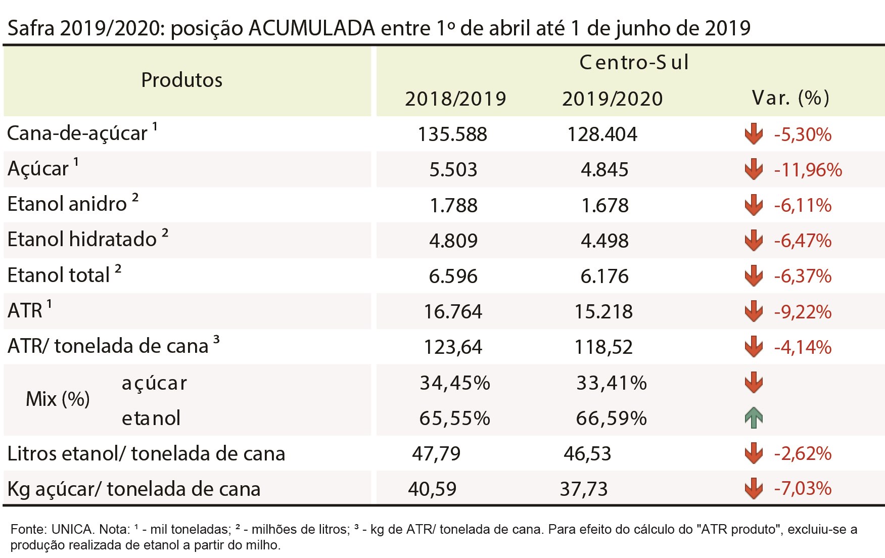 tabela unica acumulada 11.06.19