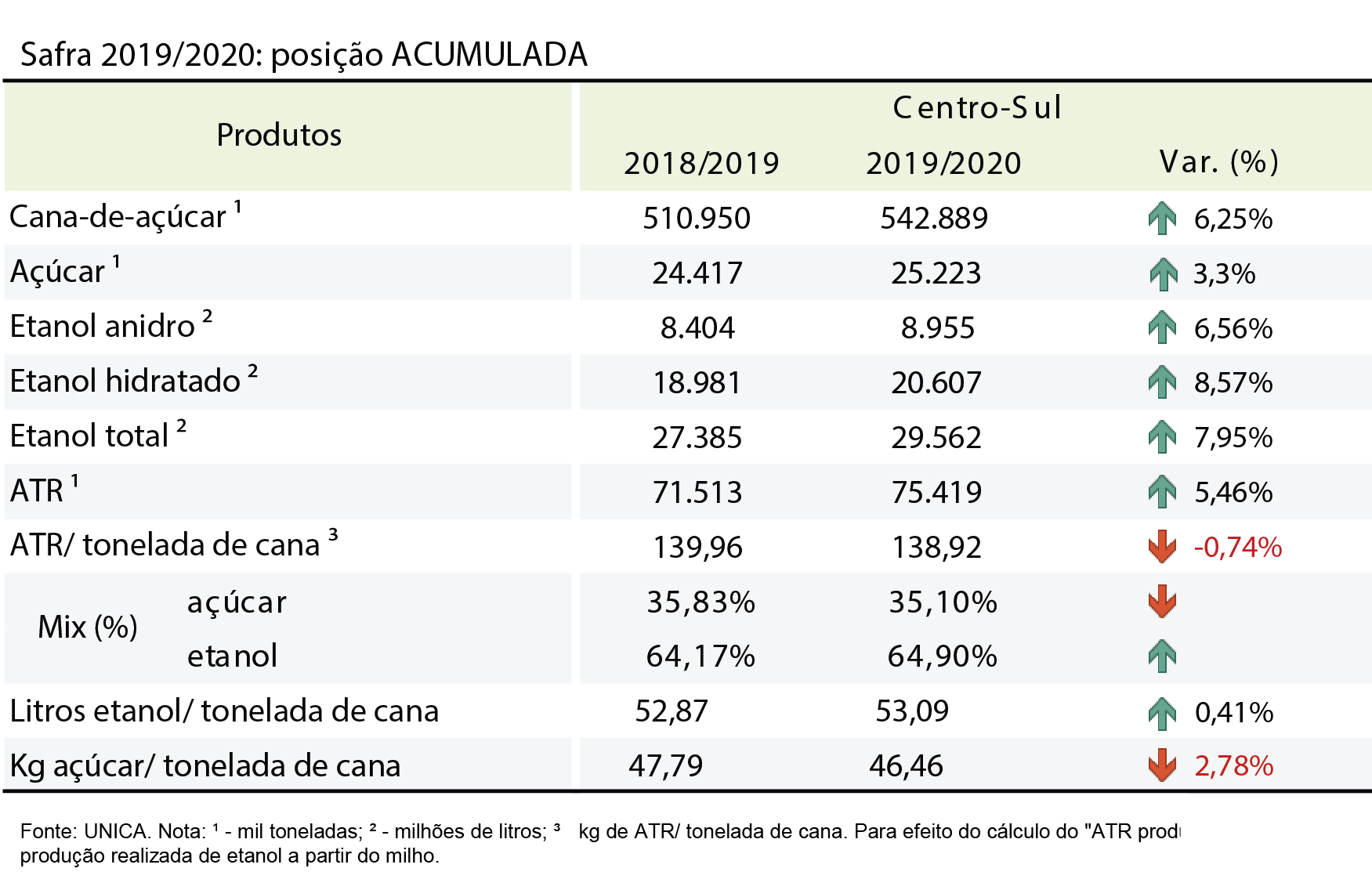 tabela unica acumulada 111119 V2