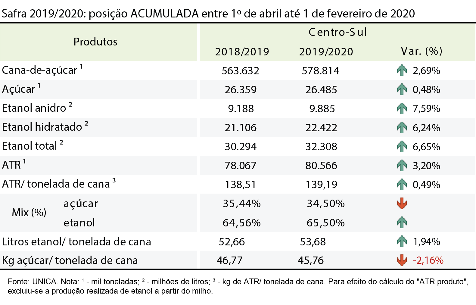tabela unica acumulada 12.02.20