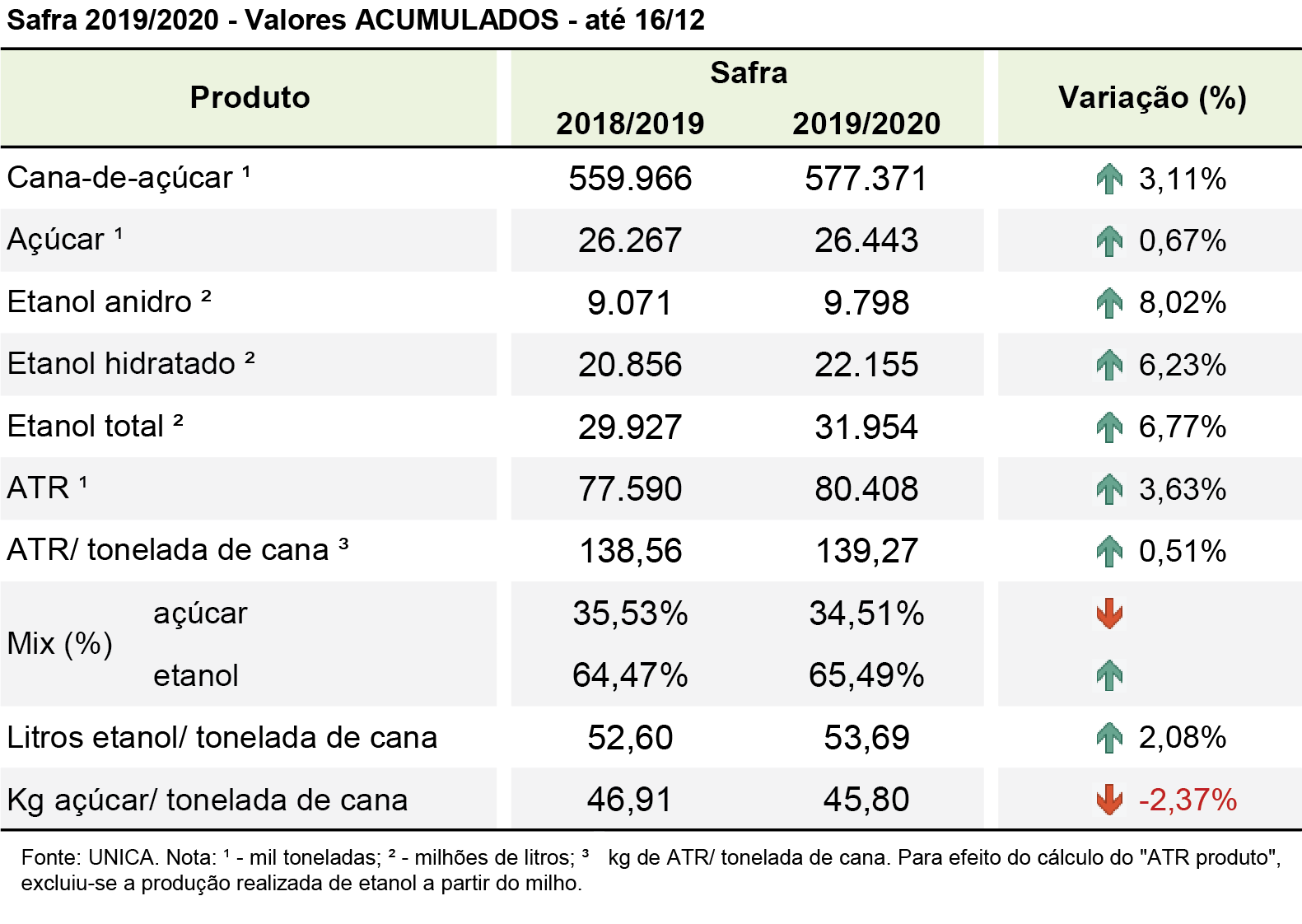 tabela unica acumulada 13.01.20
