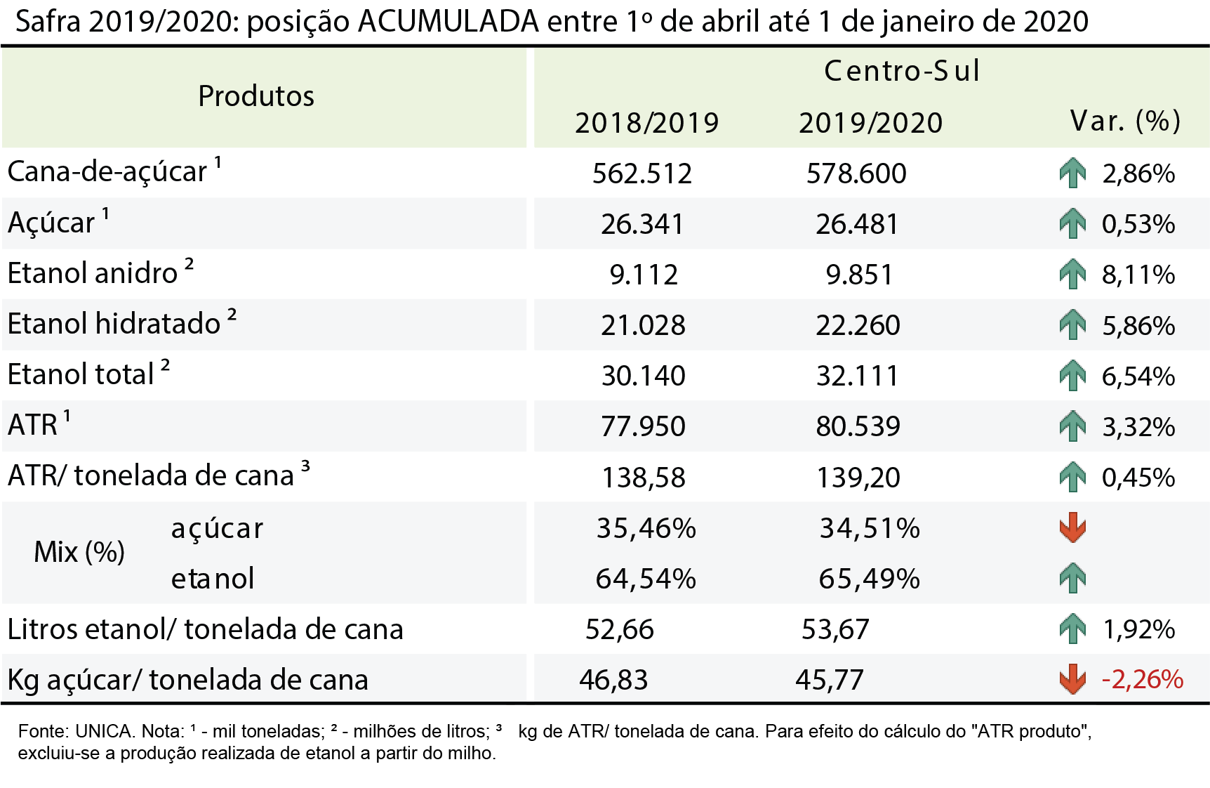 tabela unica acumulada 14.01.20