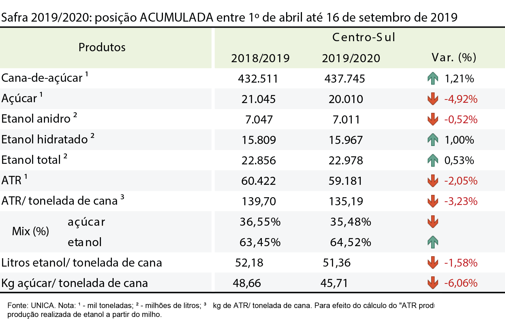 tabela unica acumulada 24.09.19