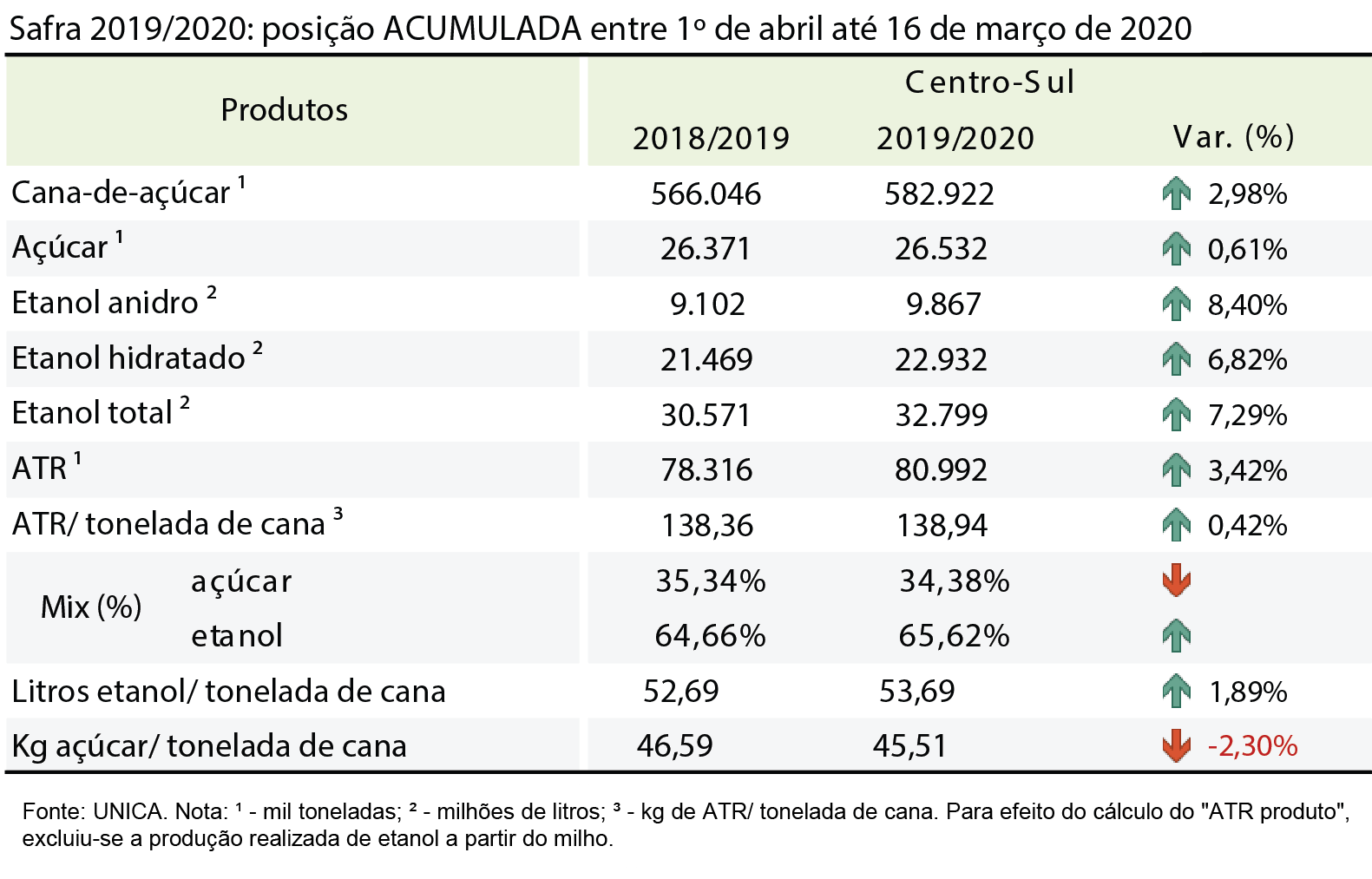 tabela unica acumulada 25.03.20
