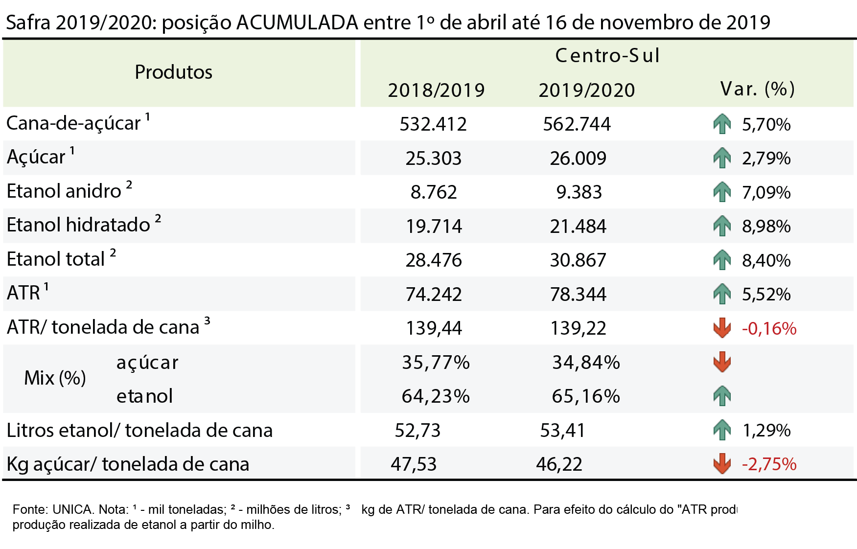 tabela unica acumulada 26.11.19