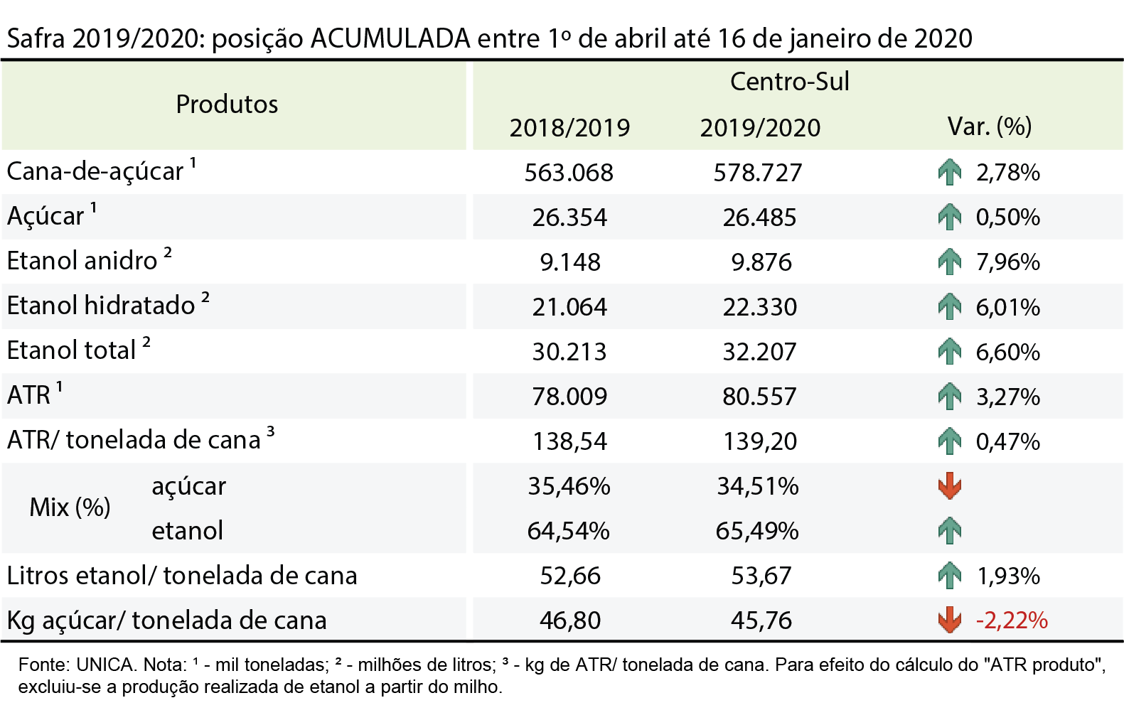 tabela unica acumulada 27.01.20