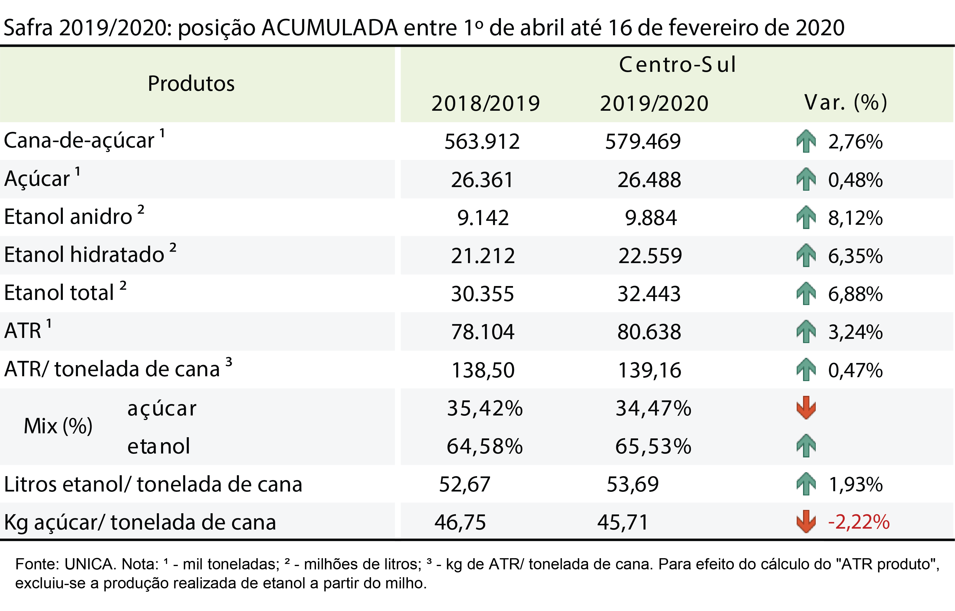 tabela unica acumulada 28.02.20