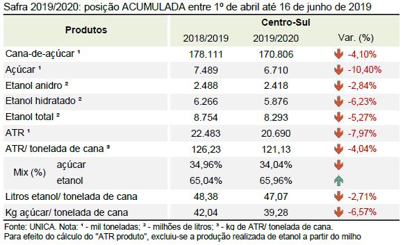 unica 260619 acumulado