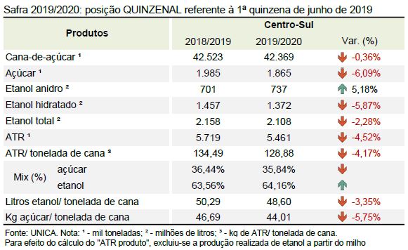 unica 260619 quinzenal