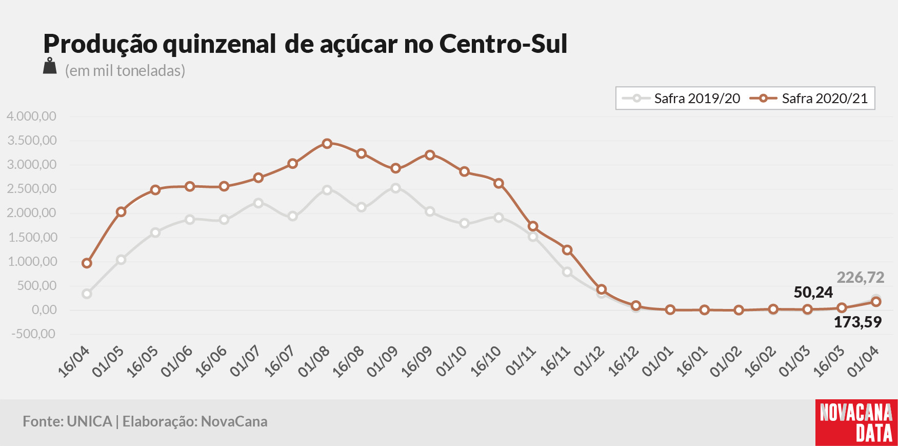 quinzena 03 acucar 13.04.21