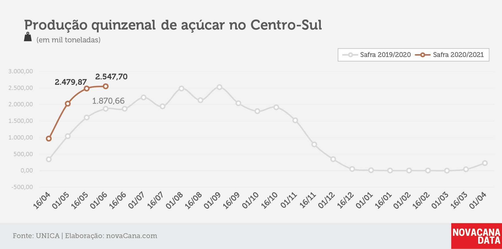 quinzena 03 acucar 15.06.20