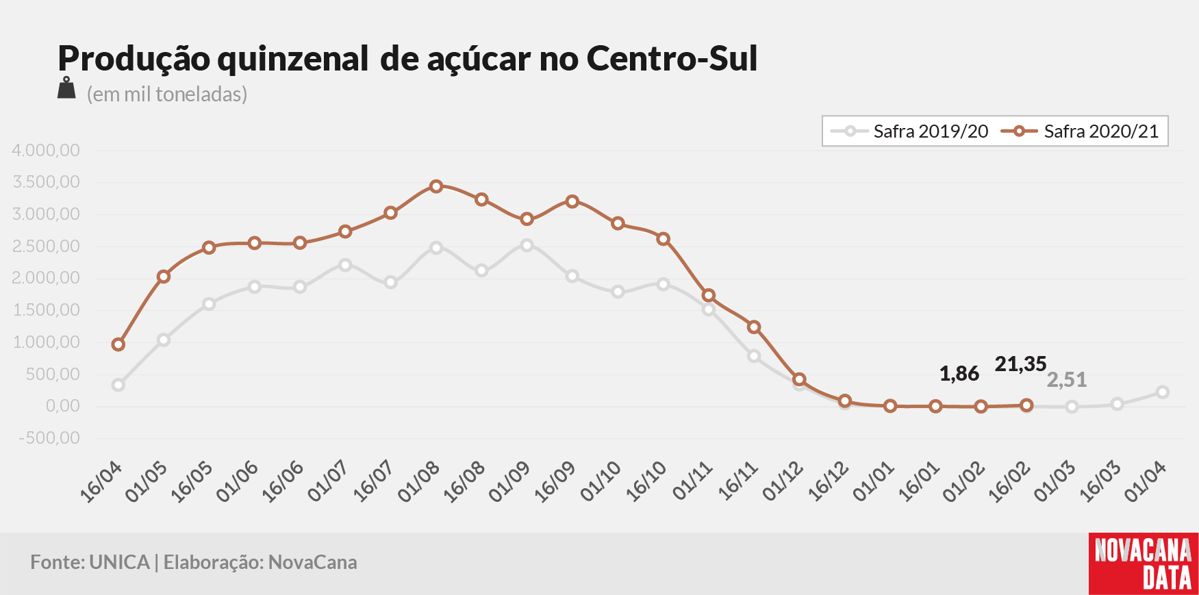 quinzena 03 acucar 240221